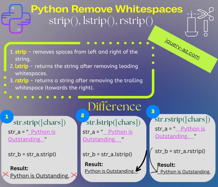 3 Ways to Trim String by Python strip, lstrip and rstrip Methods