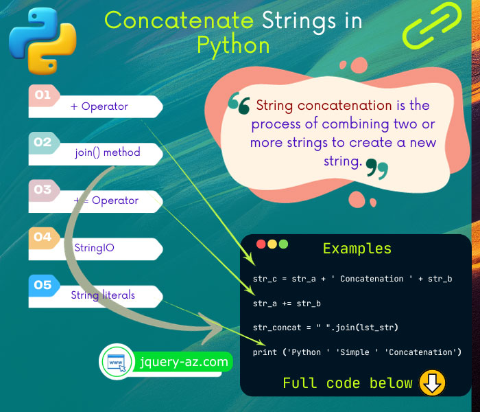 5 Ways of Python String Concatenation with 6 Examples
