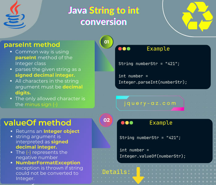 Java parseInt and valueOf Convert String to int with 6 Examples