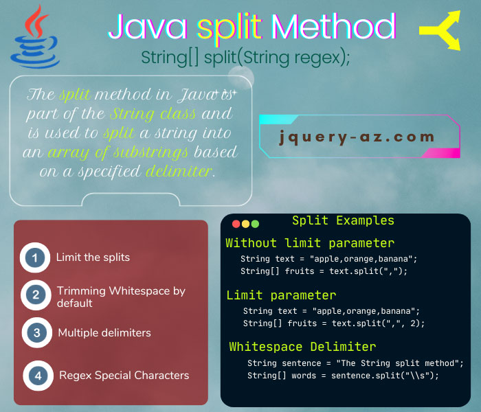 Java String Split Method