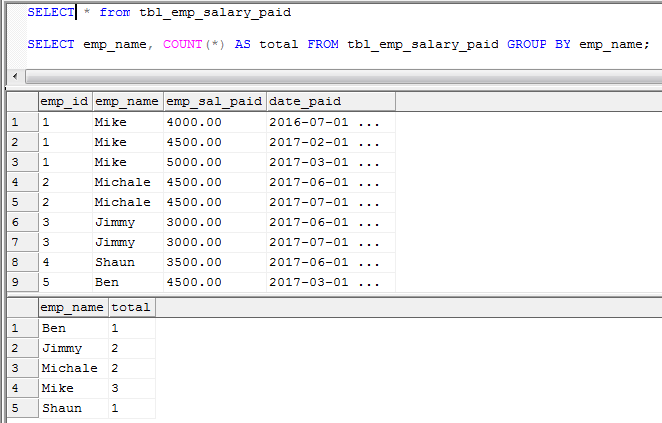 9 Queries to Explain SQL COUNT function (MySQL and SQL Server)