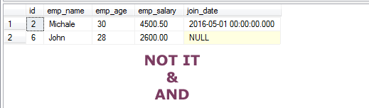 SQL NOT IN Operator 4 Examples