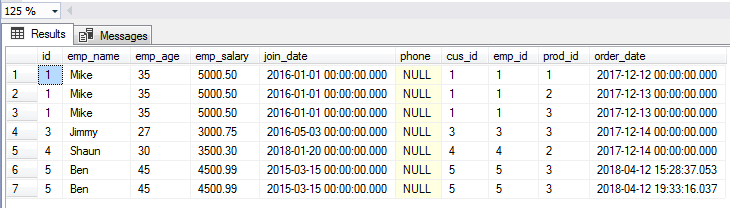 SQL SELECT Statement [15 Queries for Comprehensive Understanding]