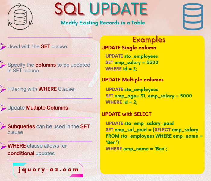 SQL UPDATE Statement