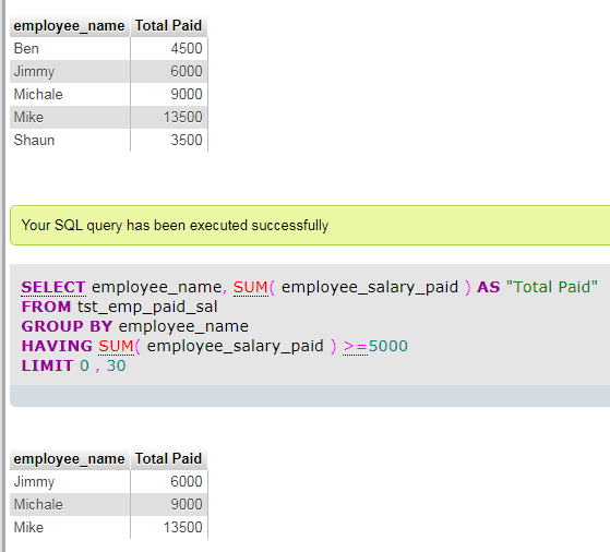 6 Queries to Learn MySQL GROUP BY clause