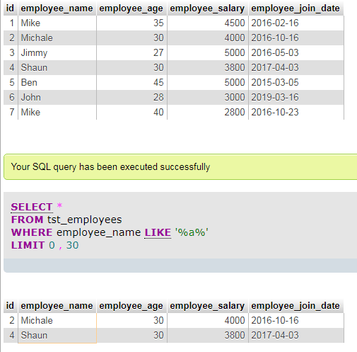 5 Queries of how to use MySQL Like operator