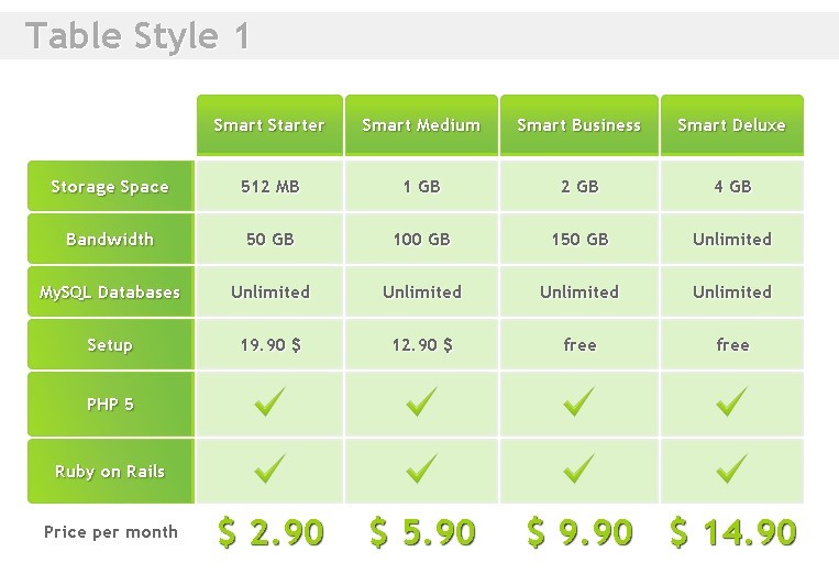 jQuery Editable Data Table with Custom Fields Free jQuery Plugins