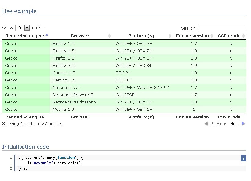 Powerful jQuery Table Manipulation Plugin DataTables Free jQuery