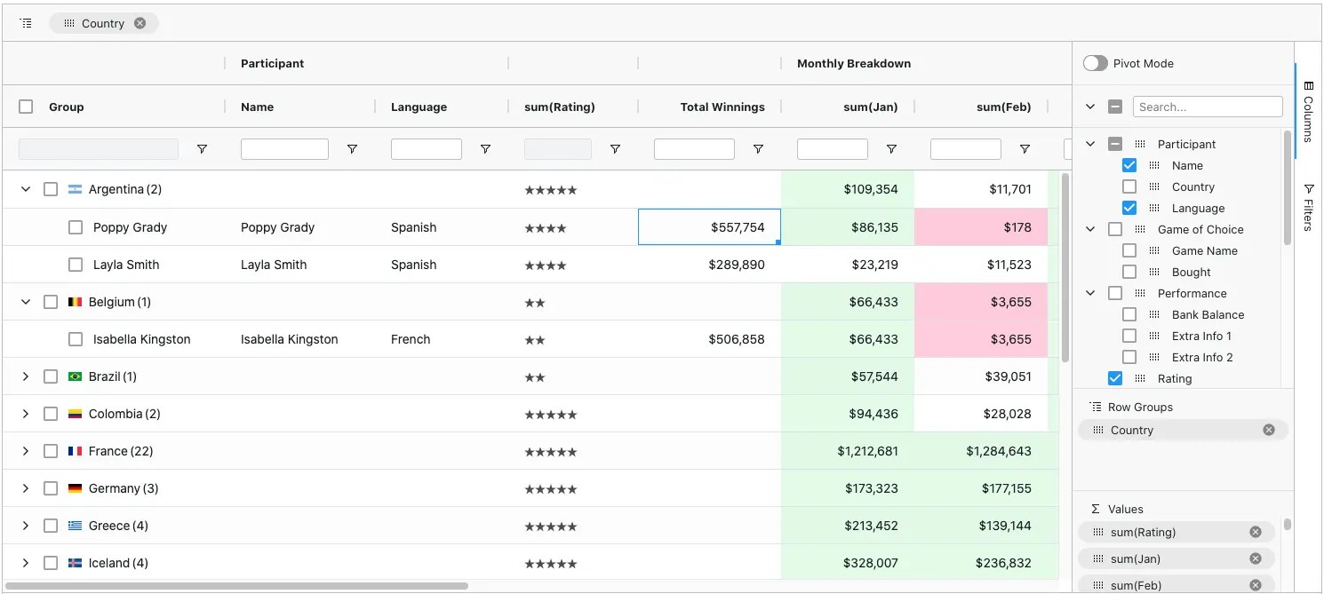 7 Best Spreadsheetlike Data Grid Libraries In JavaScript (2023 Update) jQuery Script