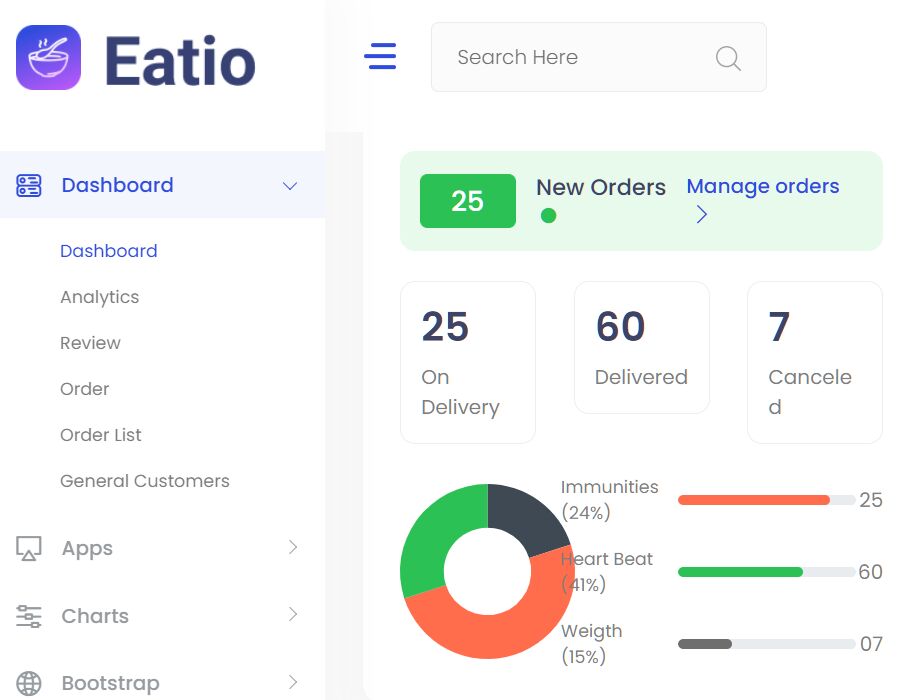 Modern Bootstrap Dashboard Template Eatio Free jQuery Plugins