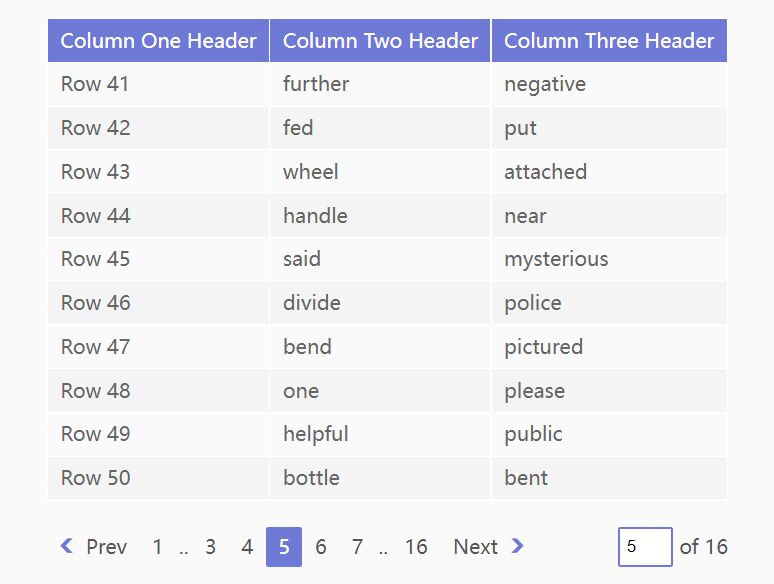 Simplest Table Paging & Sorting Plugin For jQuery Sortpaginate.js