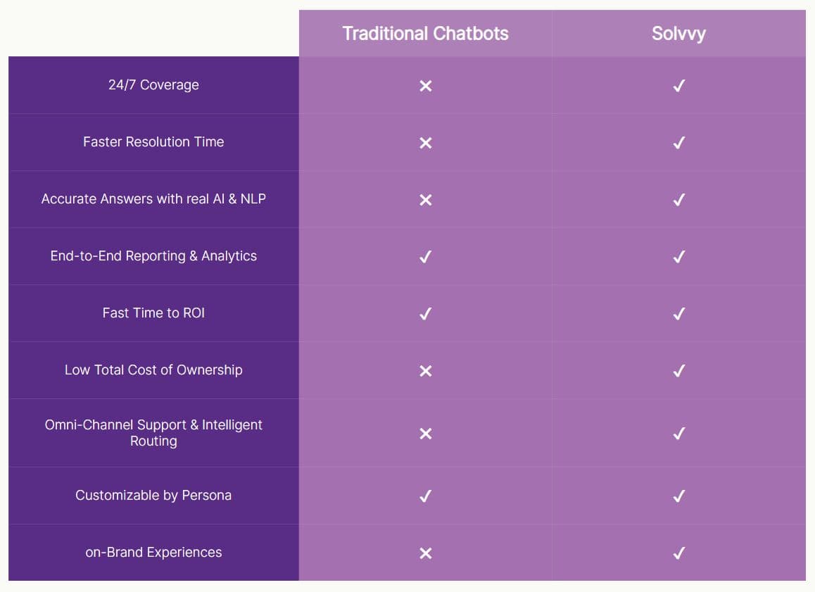Easy Data Comparison With Solvyy Responsive Table Free jQuery Plugins