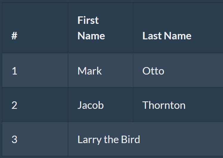 Drag and Resize HTML Table Columns jQuery resizablecolumns jQuery