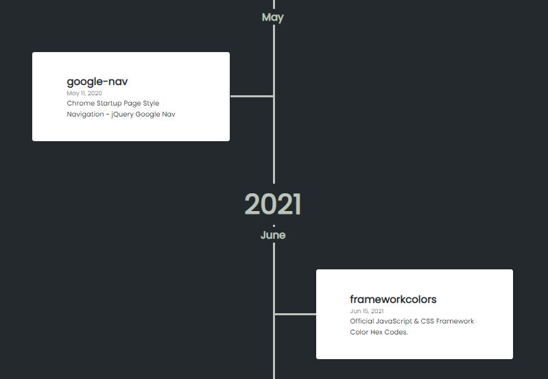 Dynamic Animated Timeline Slider With Jquery Roadmap Jquery Plugin Images
