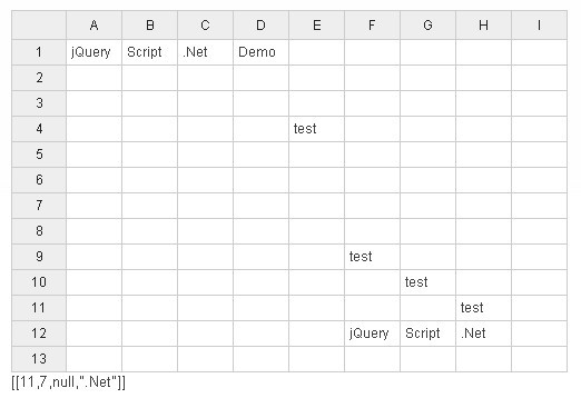 jQuery Editable Spreadsheet Plugin For Handsontable