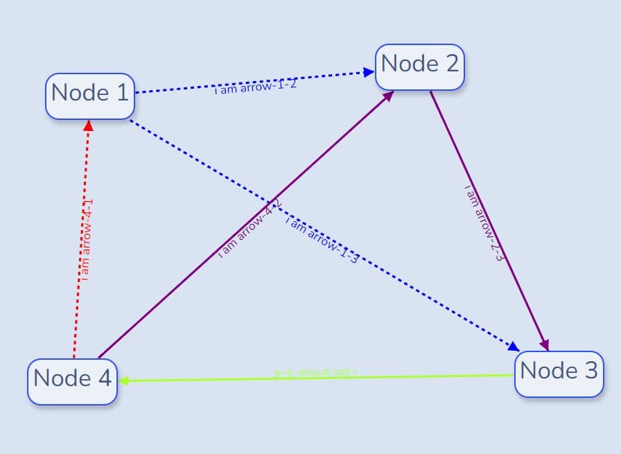 Generate SVGbased Arrows Between Elements jQuery arrows.js Free