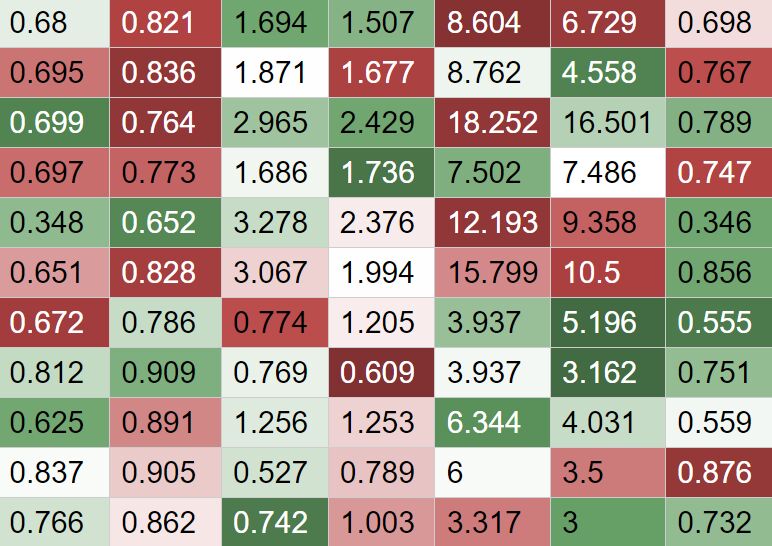 Visual Tabular Data Comparison Plugin jQuery Table Compare Free