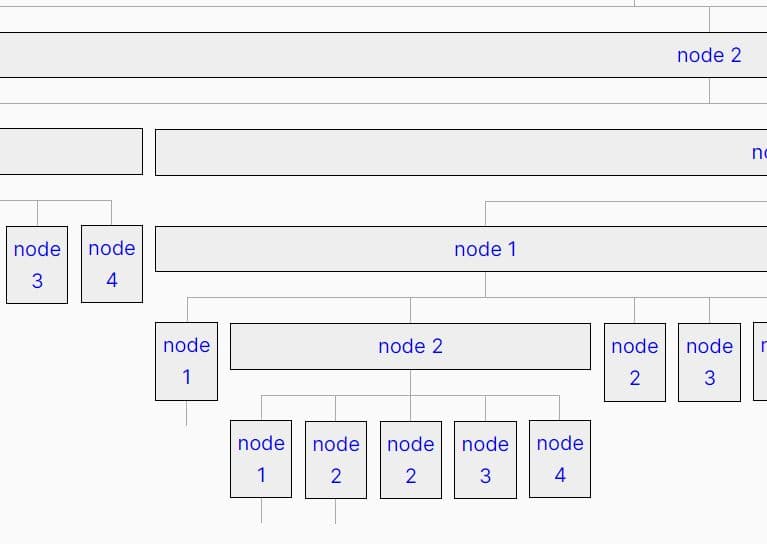 Visualize JSON Data Into Trees orgchart 实验室设备网