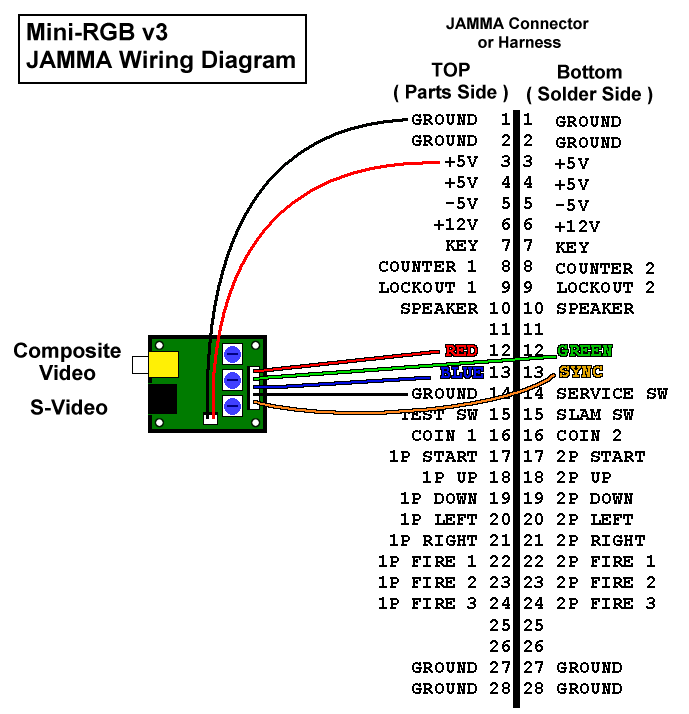 Vga Cable Wiring Diagram For Your Needs