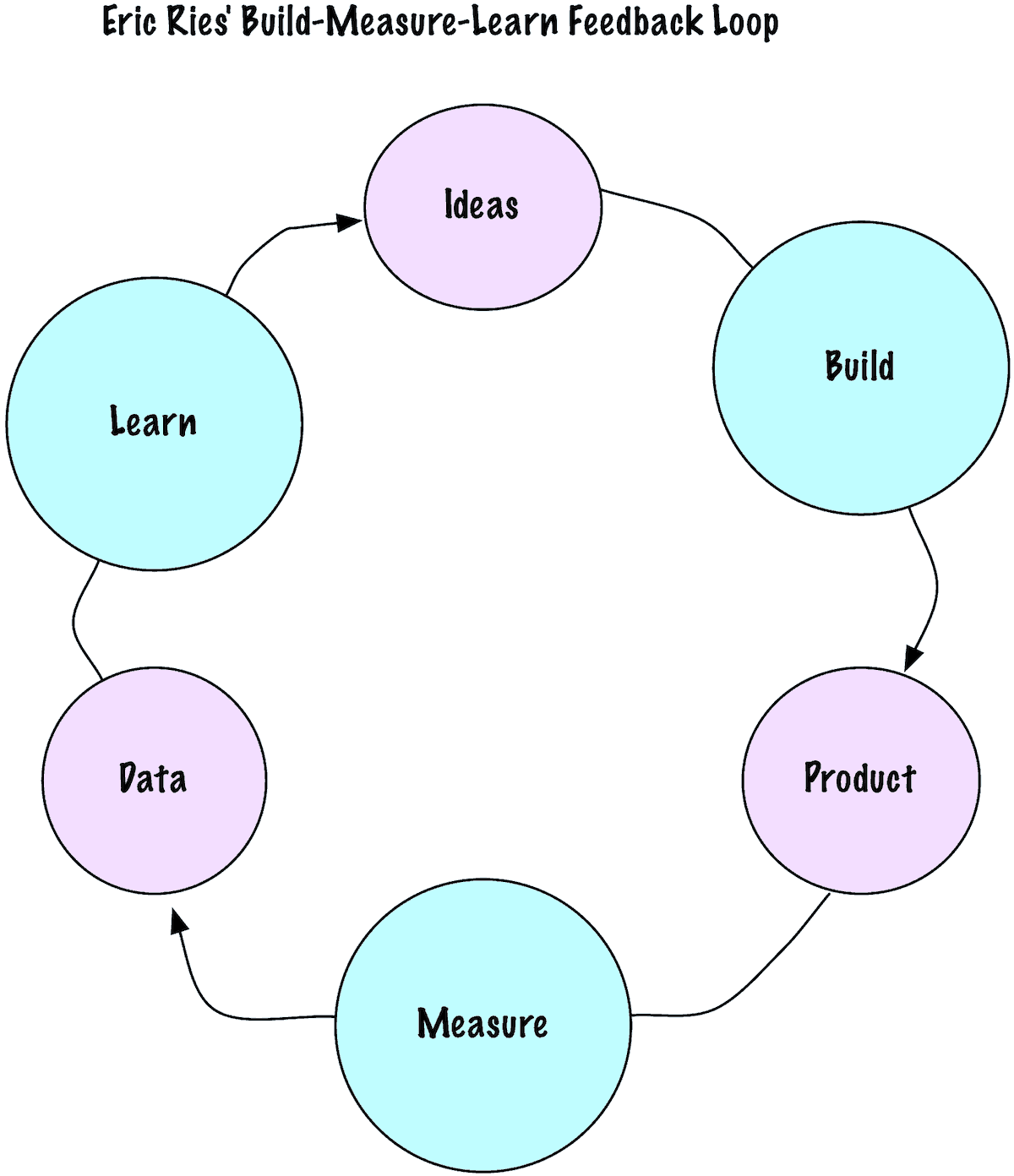 Product Roles, Part 7 Collaboration Can Shorten Feedback Loops LaptrinhX