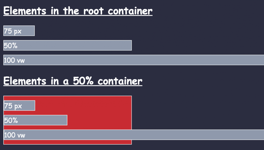 Know your size CSS Units Explained Part 1 pixels, percentages and