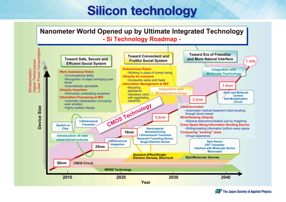 Academic Roadmap JSAP