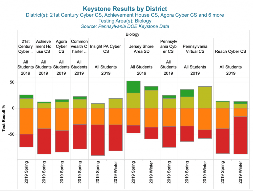 Jersey Shore Online Learning Jersey Shore Area School District