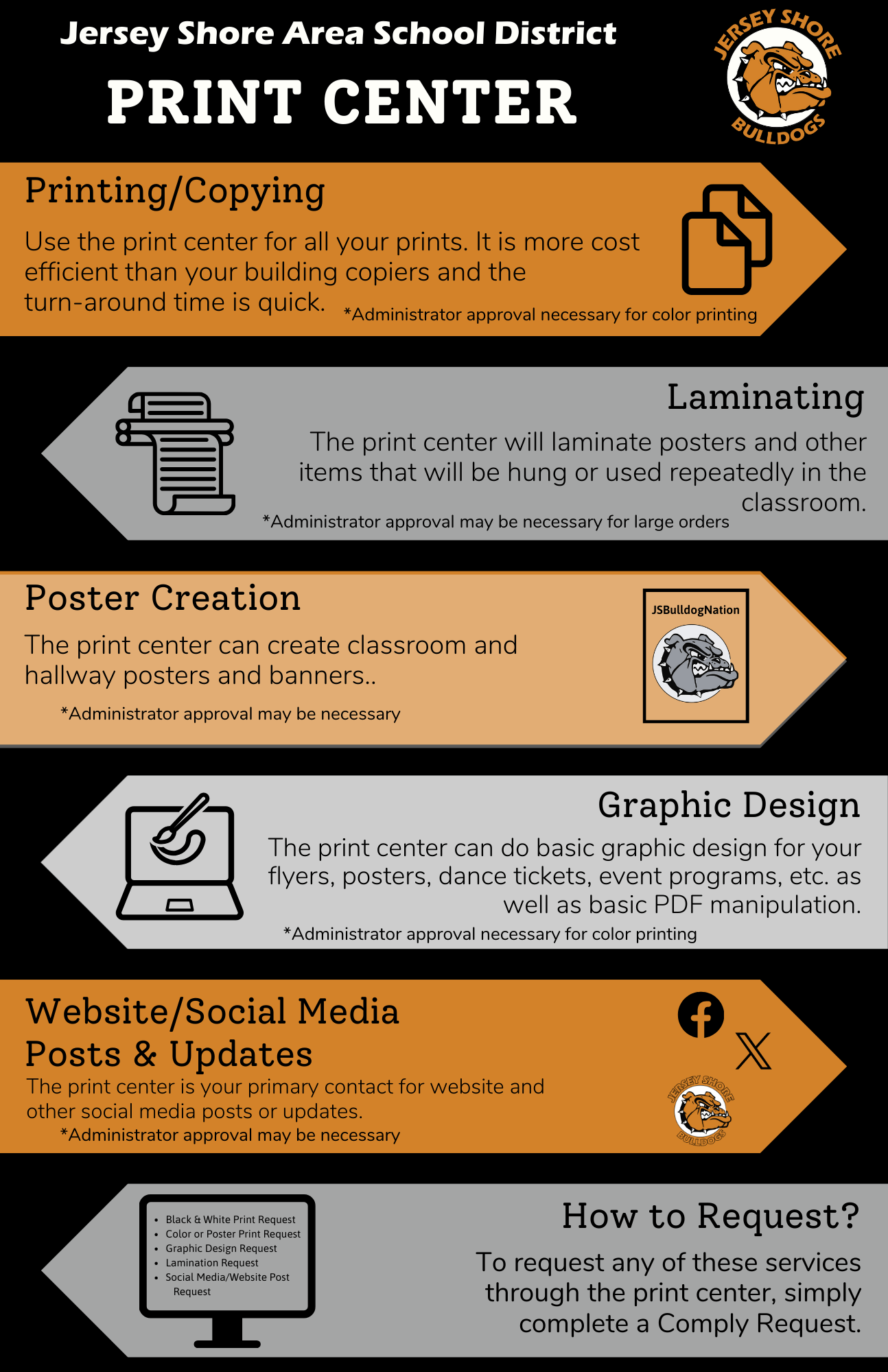 JSASD Print Center Jersey Shore Area School District