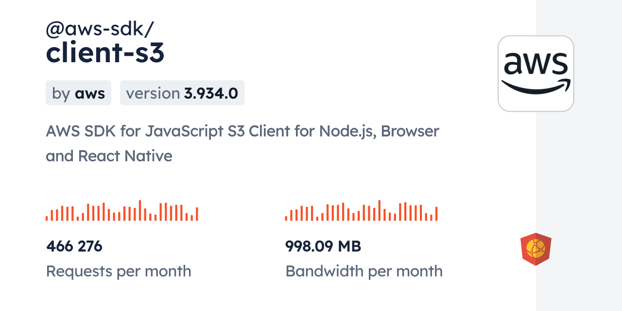 awssdk/clients3 CDN by jsDelivr A CDN for npm and GitHub