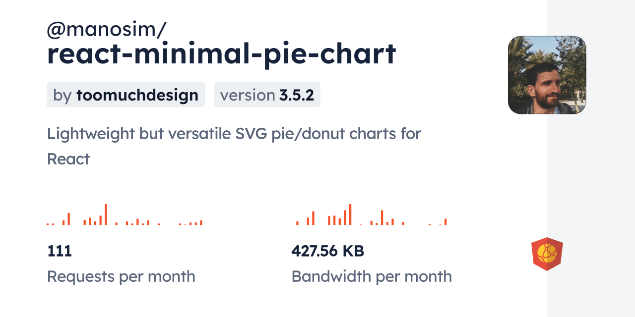 manosim/reactminimalpiechart CDN by jsDelivr A CDN for npm and GitHub