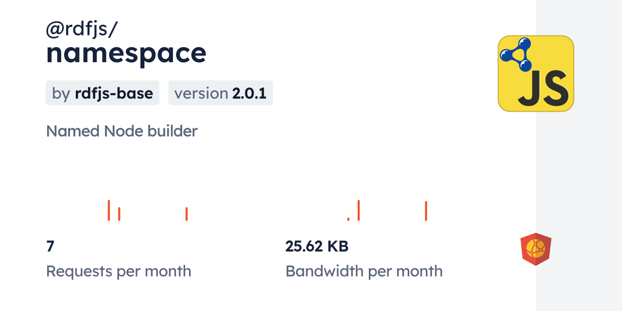 rdfjs/namespace CDN by jsDelivr A CDN for npm and GitHub
