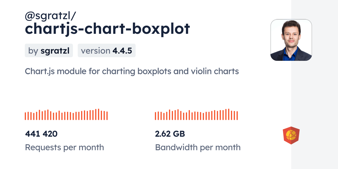 sgratzl/chartjschartboxplot CDN by jsDelivr A CDN for npm and GitHub