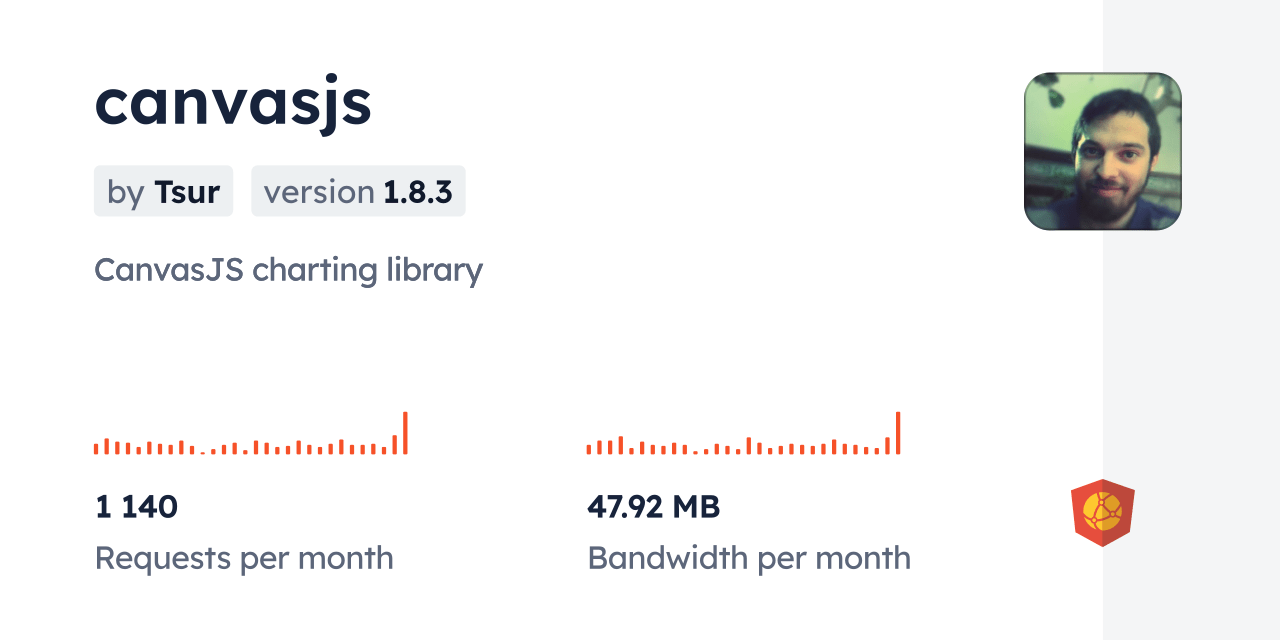 canvasjs CDN by jsDelivr A CDN for npm and GitHub