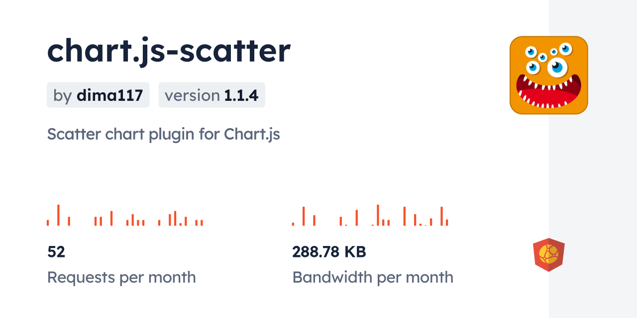 chart.jsscatter CDN by jsDelivr A CDN for npm and GitHub