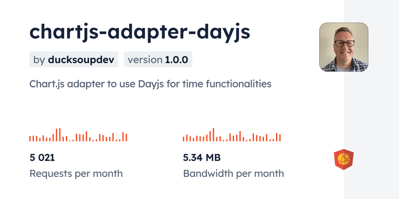 chartjsadapterdayjs CDN by jsDelivr A CDN for npm and GitHub