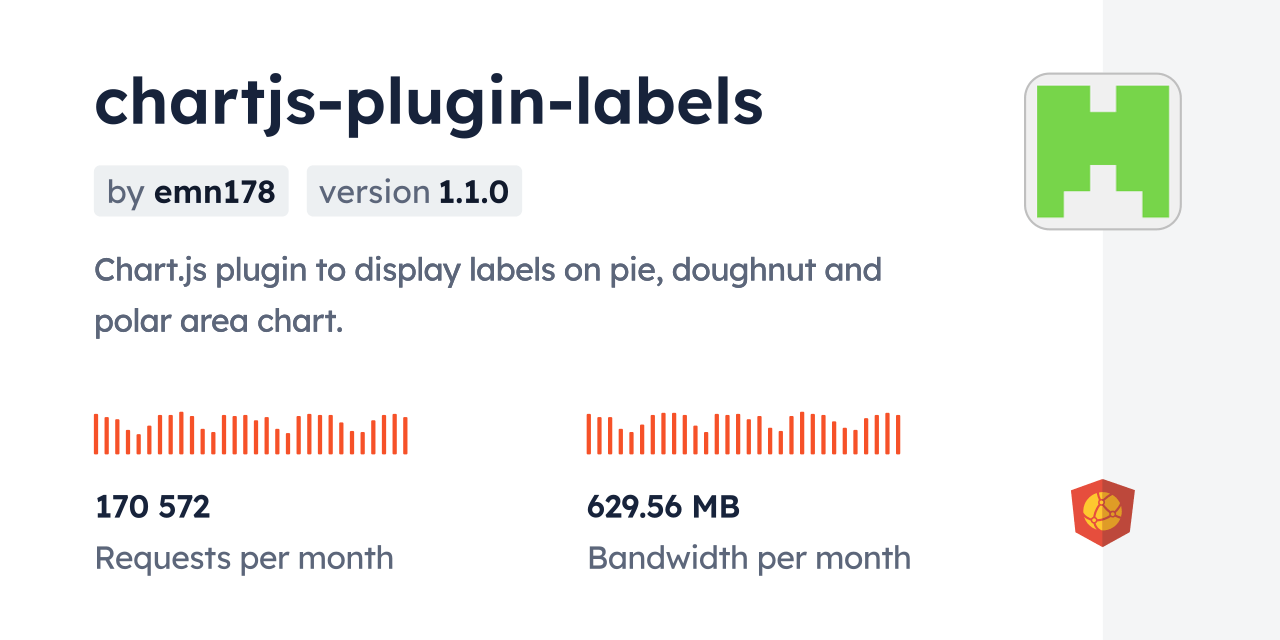 chartjspluginlabels CDN by jsDelivr A CDN for npm and GitHub