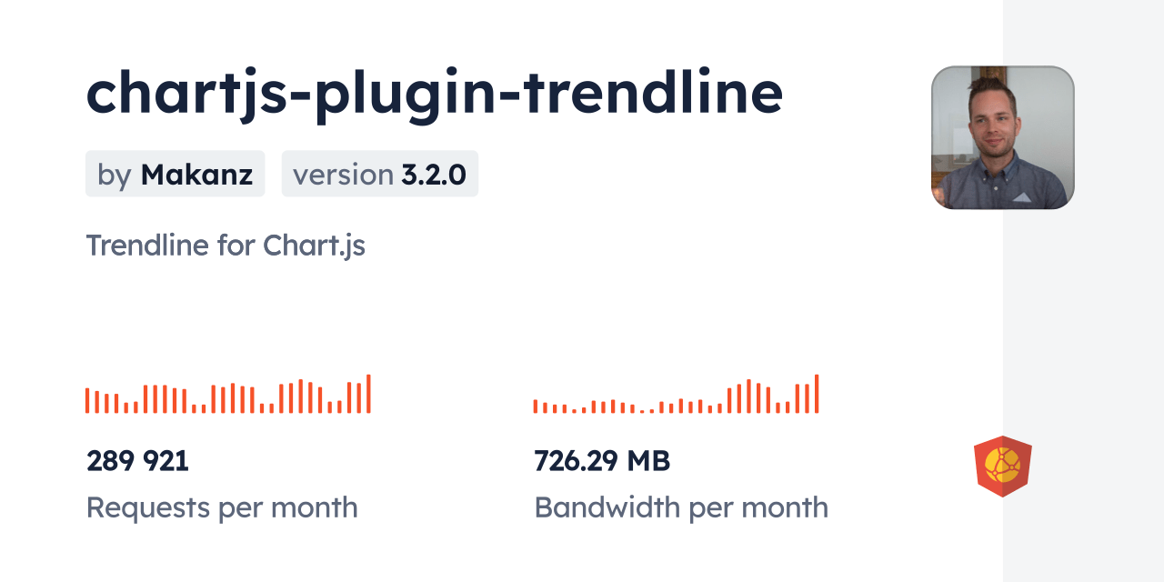 chartjsplugintrendline CDN by jsDelivr A CDN for npm and GitHub