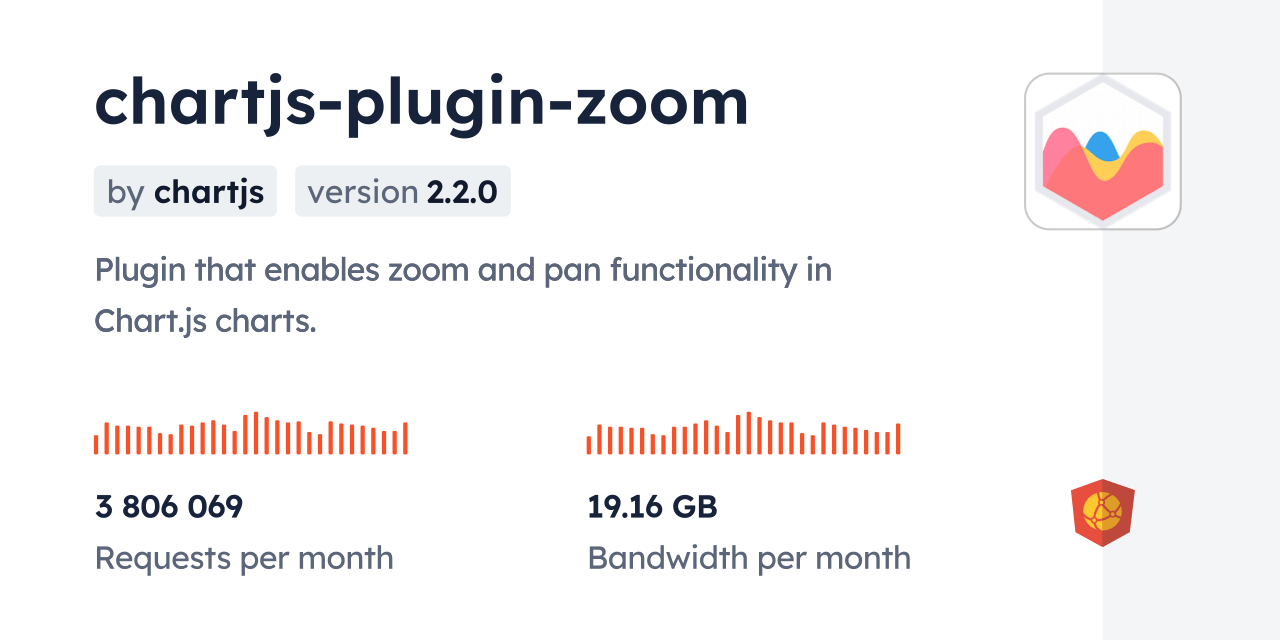 chartjspluginzoom CDN by jsDelivr A CDN for npm and GitHub