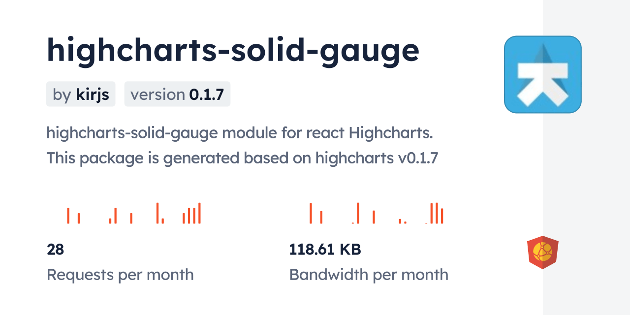 highchartssolidgauge CDN by jsDelivr A CDN for npm and GitHub