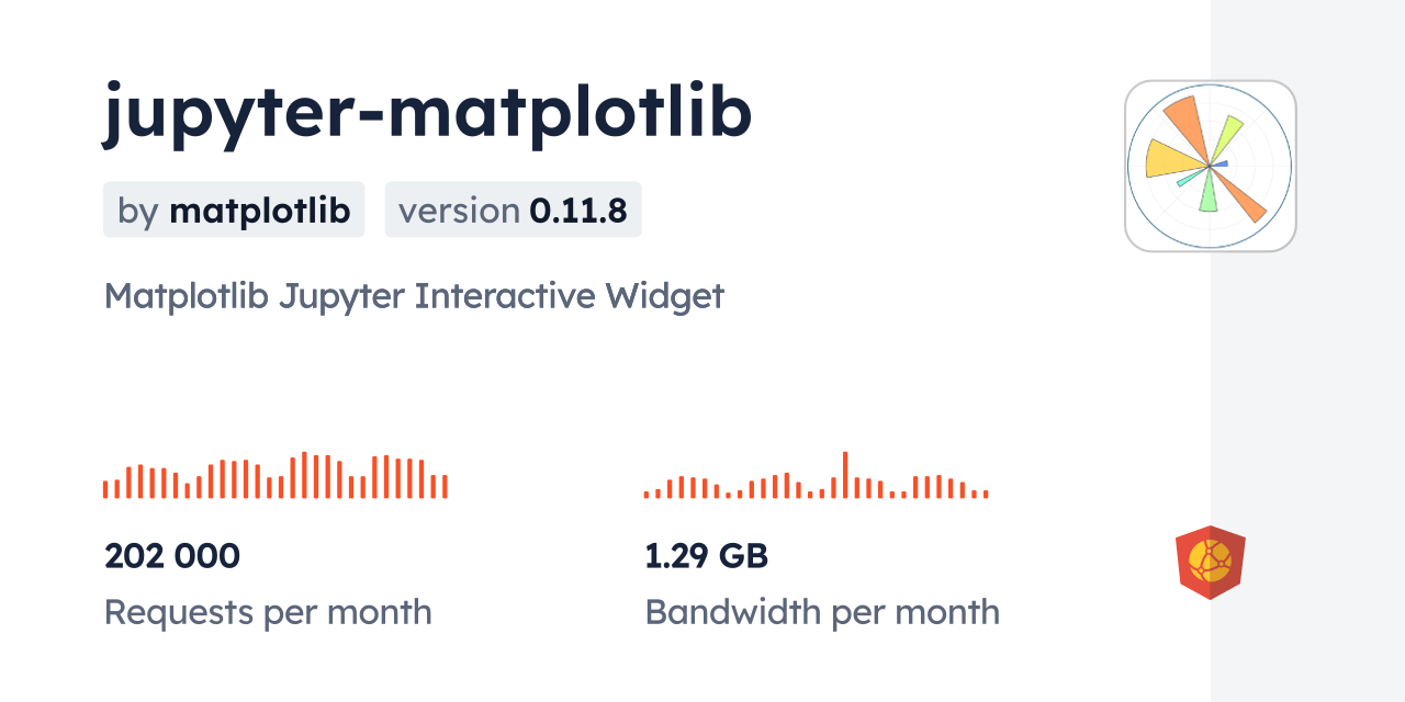 jupytermatplotlib CDN by jsDelivr A CDN for npm and GitHub
