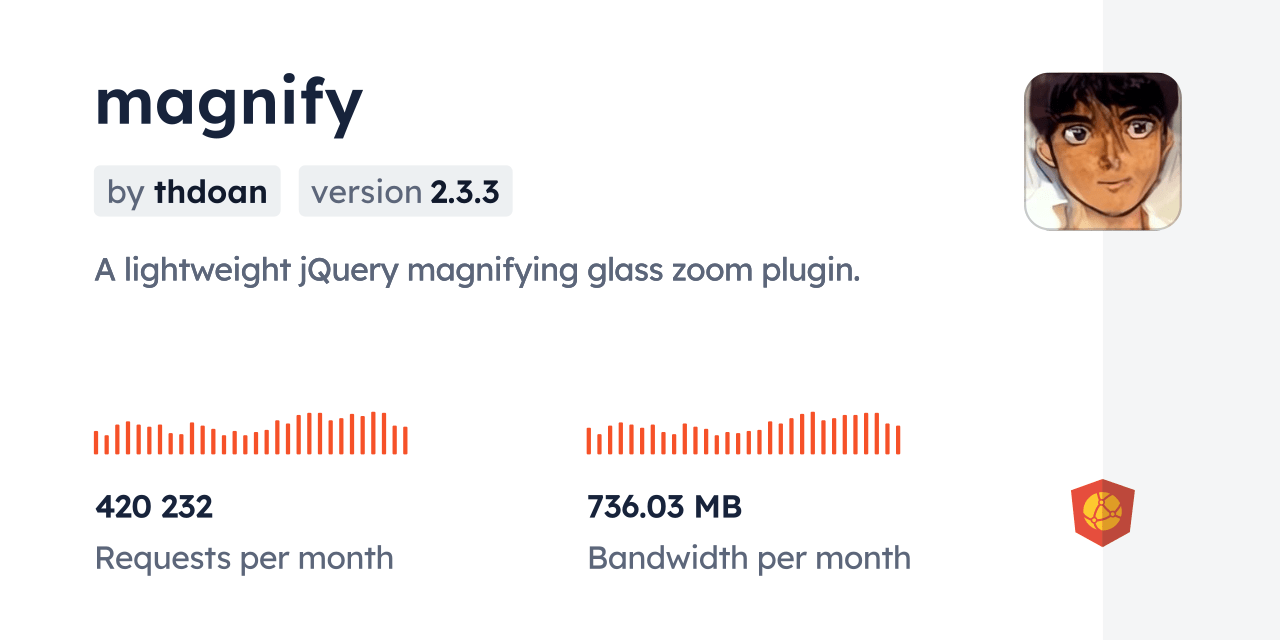 magnify CDN by jsDelivr A CDN for npm and GitHub