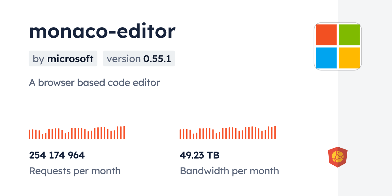 monacoeditor CDN by jsDelivr A CDN for npm and GitHub