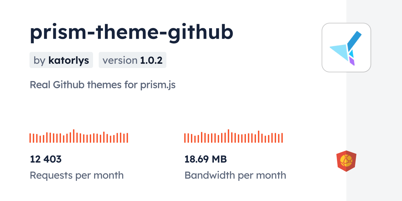 prismthemegithub CDN by jsDelivr A CDN for npm and GitHub
