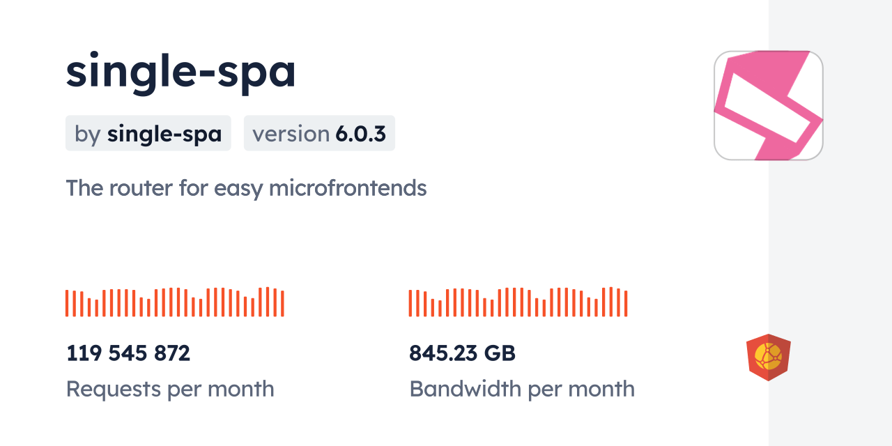 singlespa CDN by jsDelivr A CDN for npm and GitHub