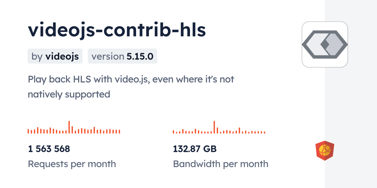 videojscontribhls CDN by jsDelivr A CDN for npm and GitHub