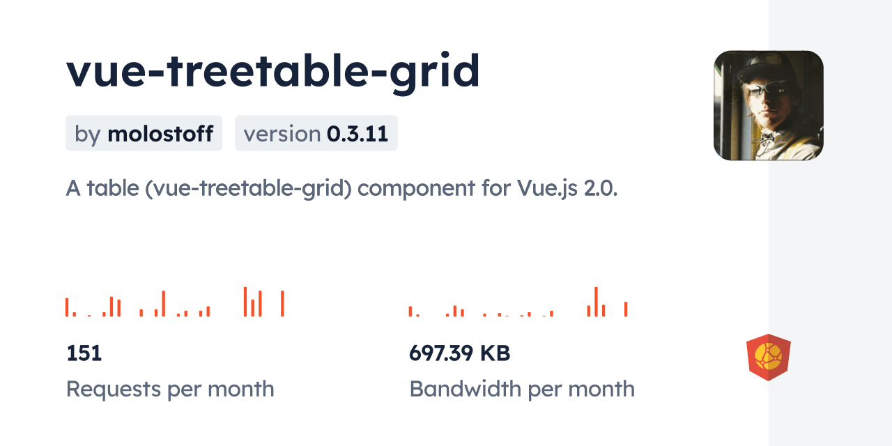 vuetreetablegrid CDN by jsDelivr A CDN for npm and GitHub