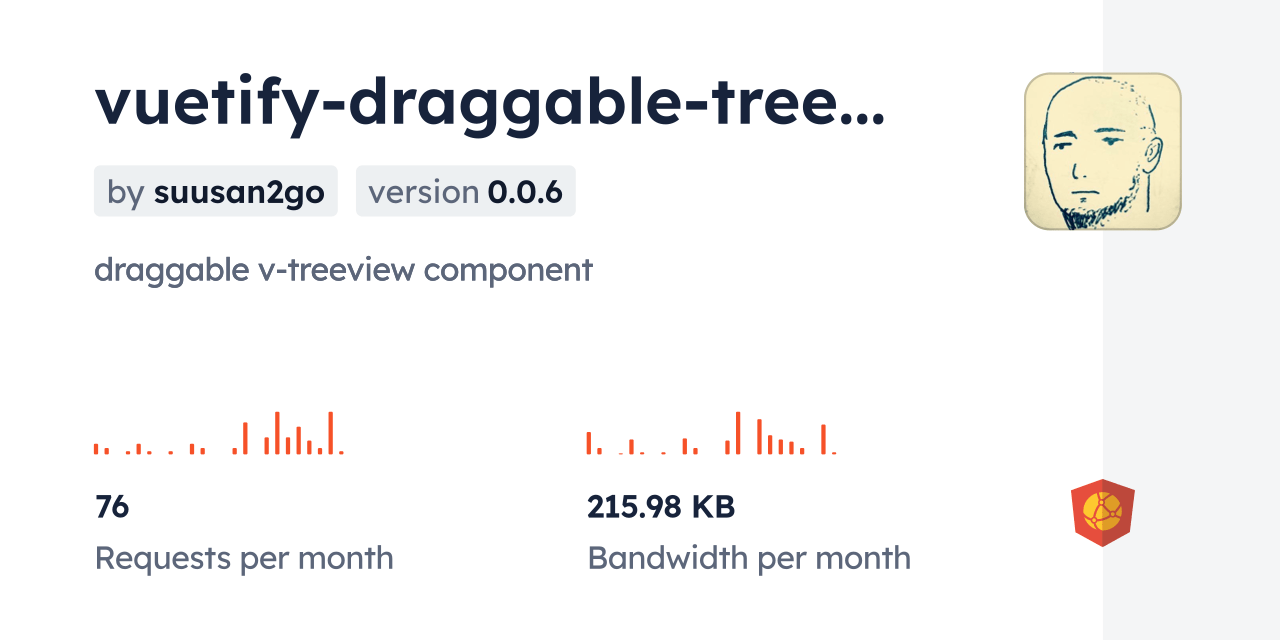 vuetifydraggabletreeview CDN by jsDelivr A CDN for npm and GitHub