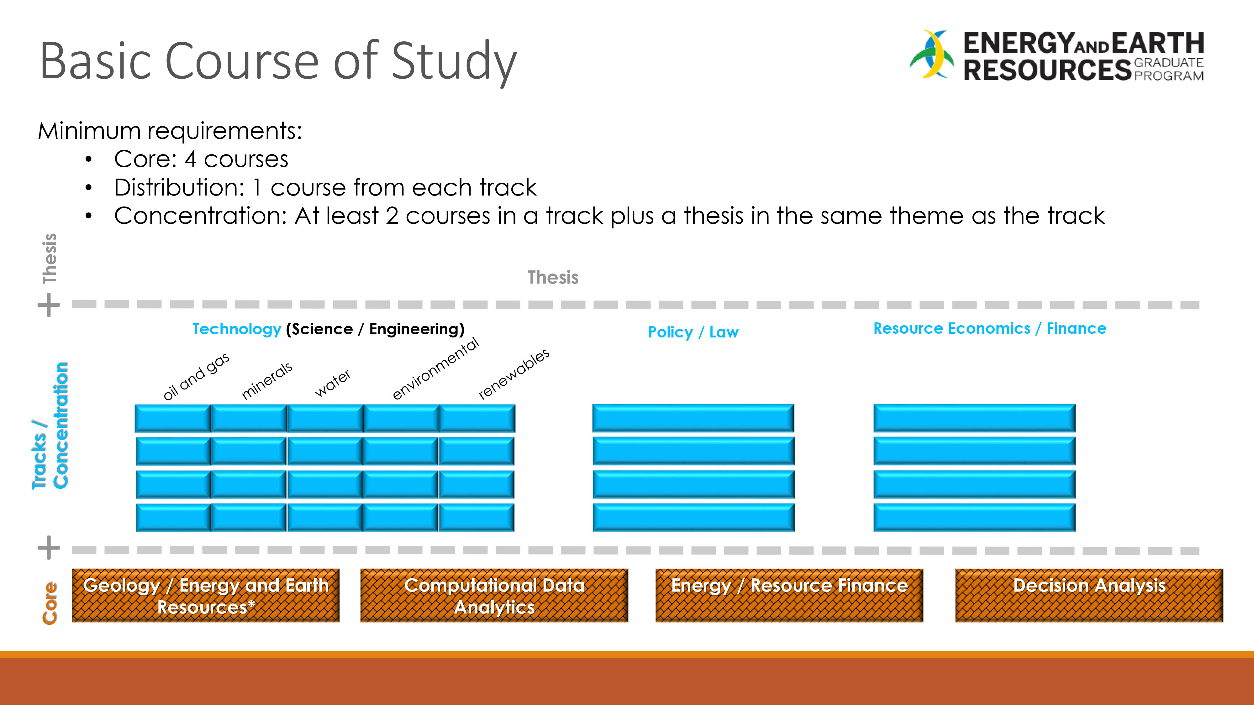 The EER Course of Study Jackson School of Geosciences The