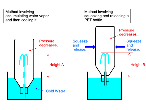 JSME FEDActivityEnjoy Fluid Experiments Lab.Water