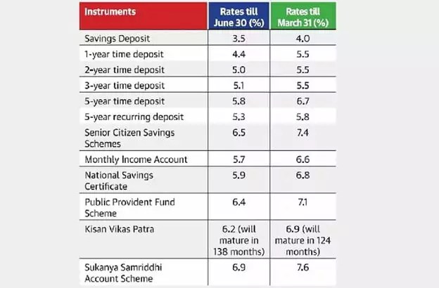 Daily Current Affairs For Ias Ips Exam | Upsc Current Affairs